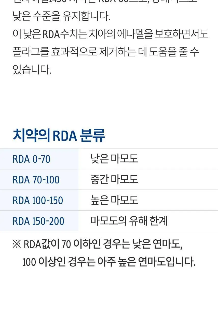 [고불소] 큐라덴 큐라프록스 엔자이칼 치약 1450 상세페이지 15